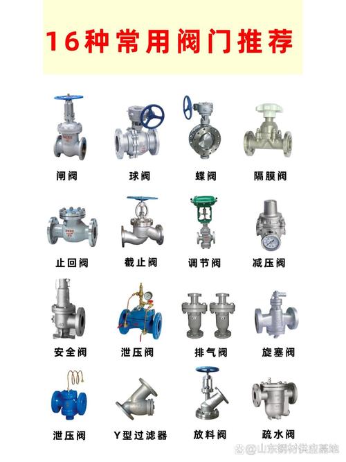 别踩雷！大脑必备阀门类型都在这 管专业的人干专业的事
